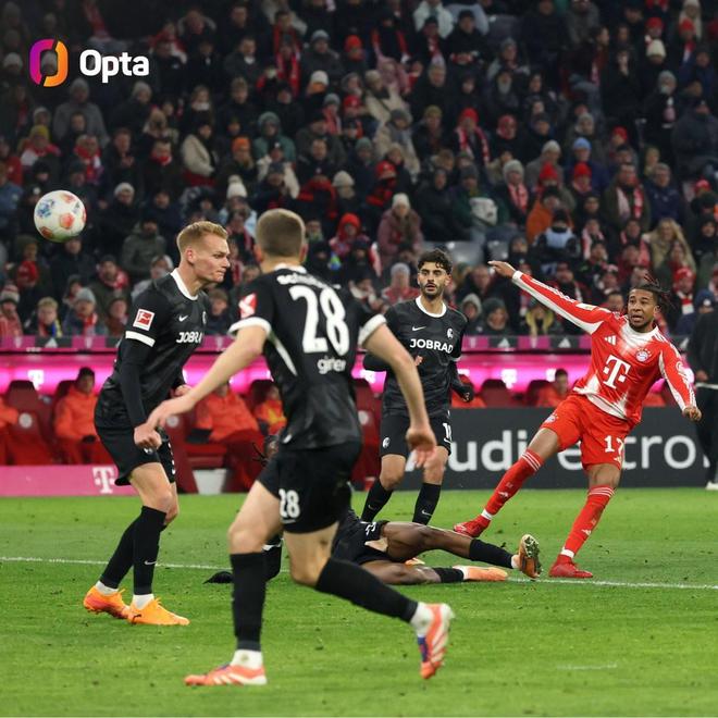 2球3助，奥利塞是有统计以来德甲单场造5球最年轻的拜仁球员