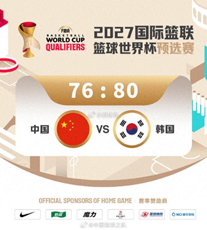 中國男籃76-80惜敗韓國！賽後球員評分3人滿分 4人及格 3人崩盤！