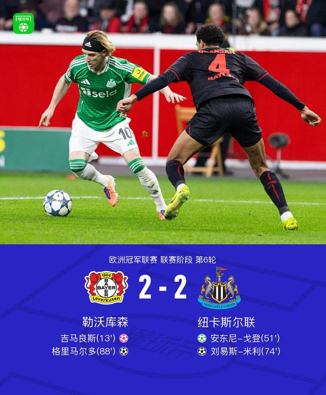 勒沃库森2-2纽卡，戈登传射，吉马良斯乌龙，米利、格里马尔多破门