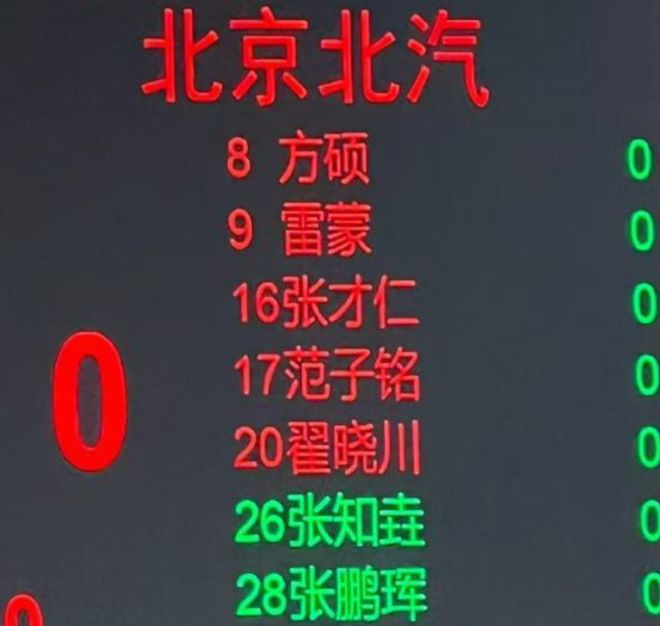 北京潛力賽太有意思！派出5輪換找狀態還輸瞭，球迷：改老年賽吧